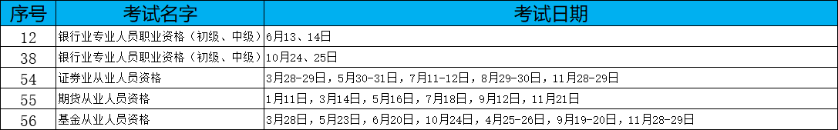 2020年金融從業考試時間