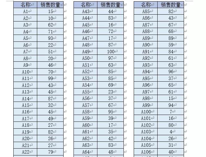 又窄又長的Excel表格，怎么打印到一頁上？