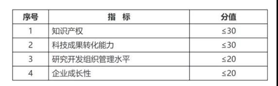 正保會計網校
