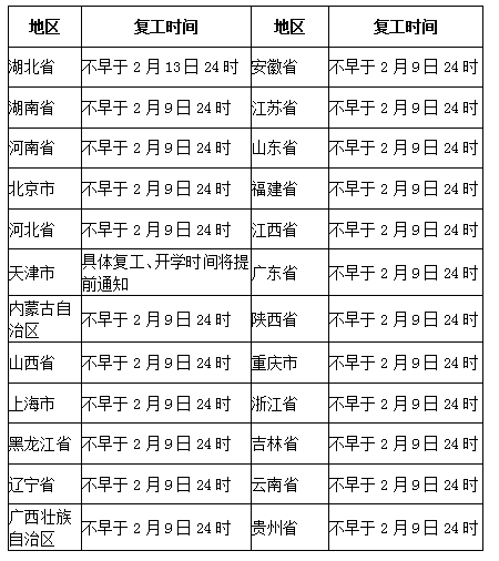 2月申報期延長至24日，但開票軟件鎖死期卻沒延長？別慌！