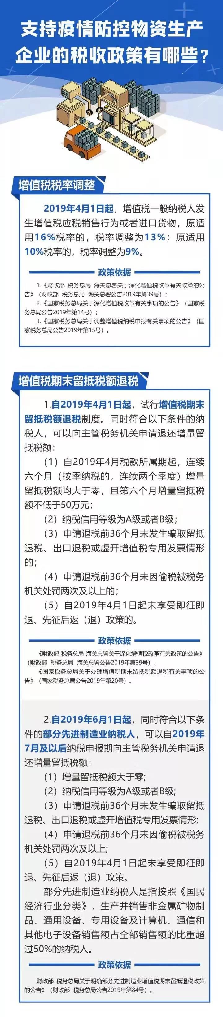 疫情防控期間稅收優惠政策盤點