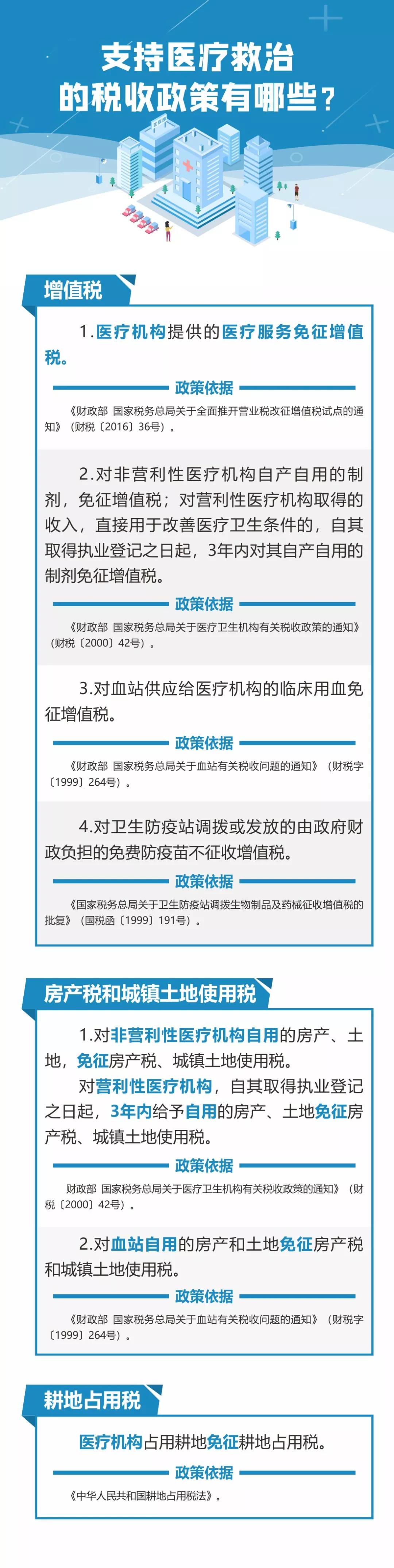 疫情防控期間稅收優惠政策盤點