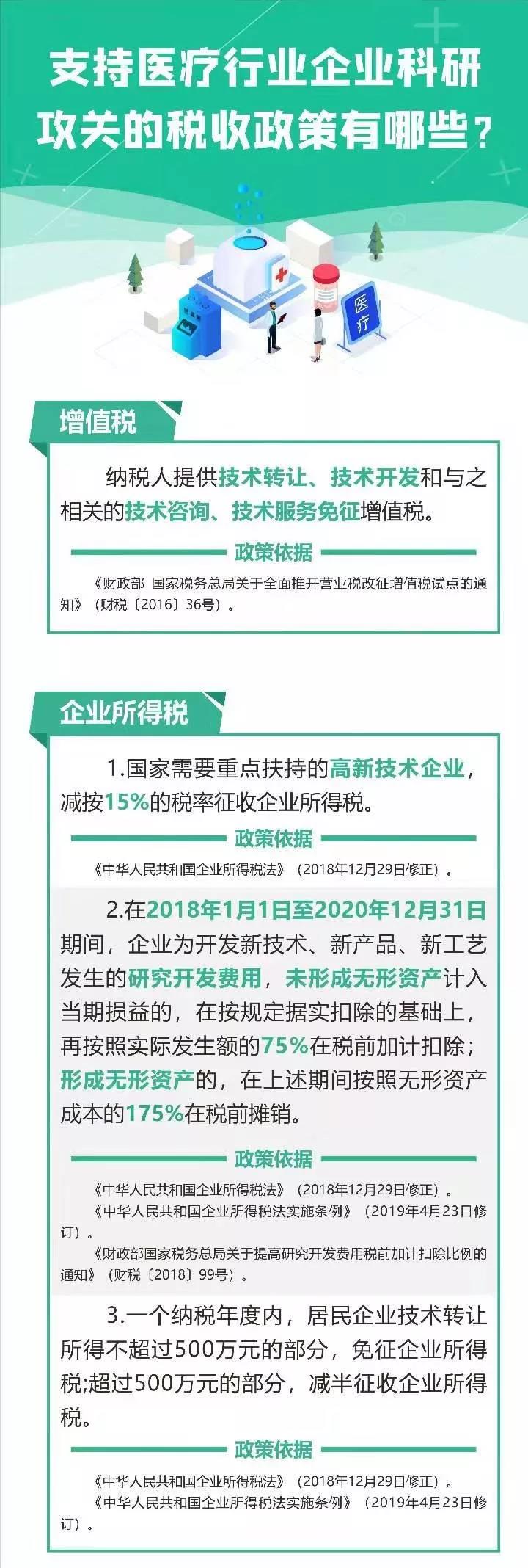 疫情防控期間稅收優惠政策盤點