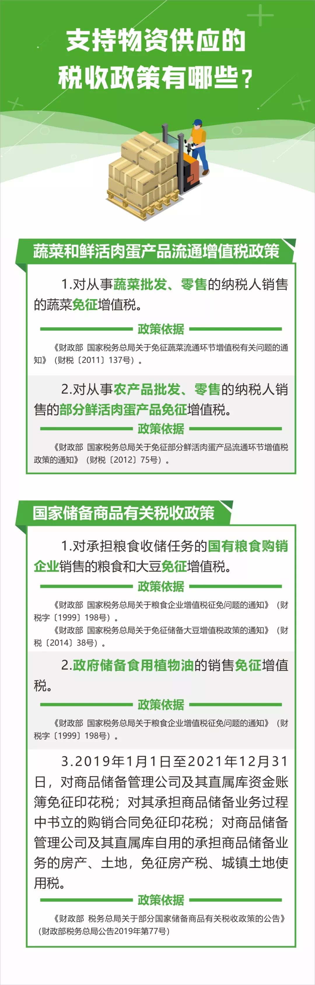 疫情防控期間稅收優惠政策盤點