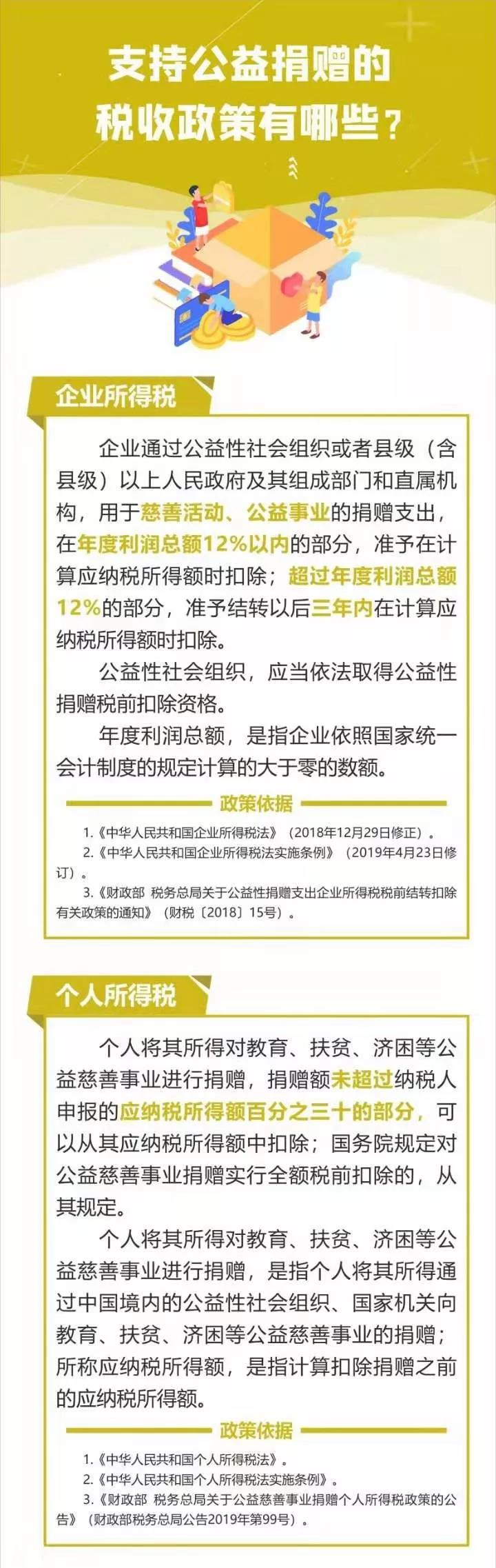 疫情防控期間稅收優惠政策盤點