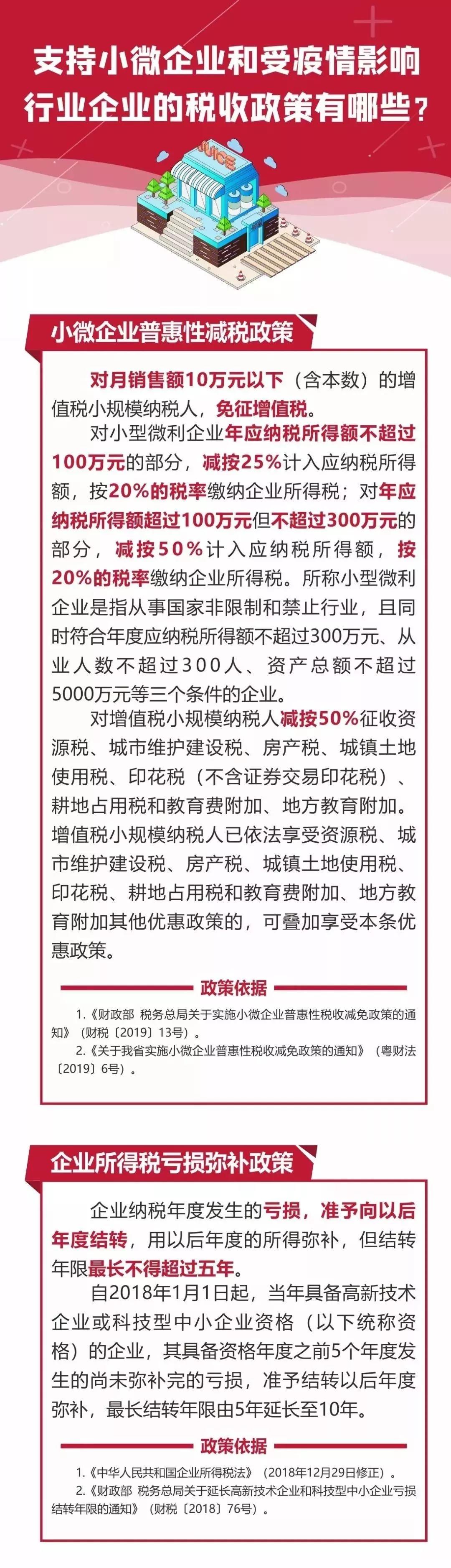 疫情防控期間稅收優惠政策盤點