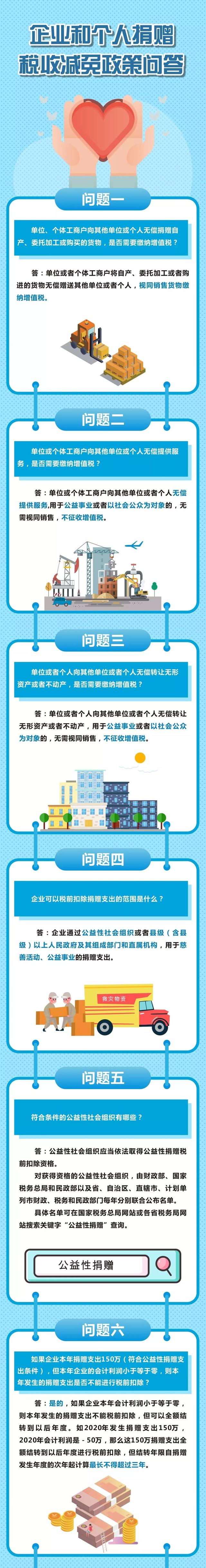 關于公益捐贈稅收減免，你最關心的16個問答！