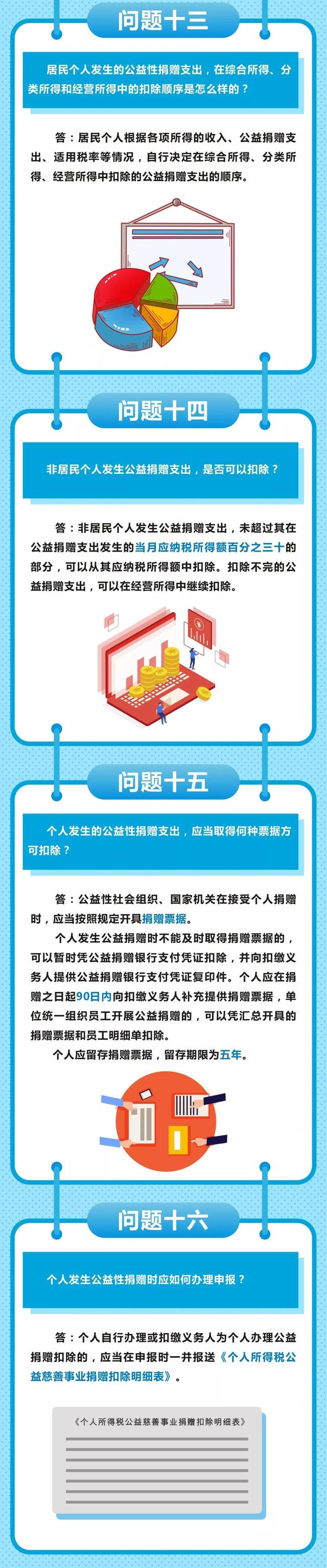 關于公益捐贈稅收減免，你最關心的16個問答！