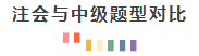 2020年雙證攻略盤點：CPA+中級=？