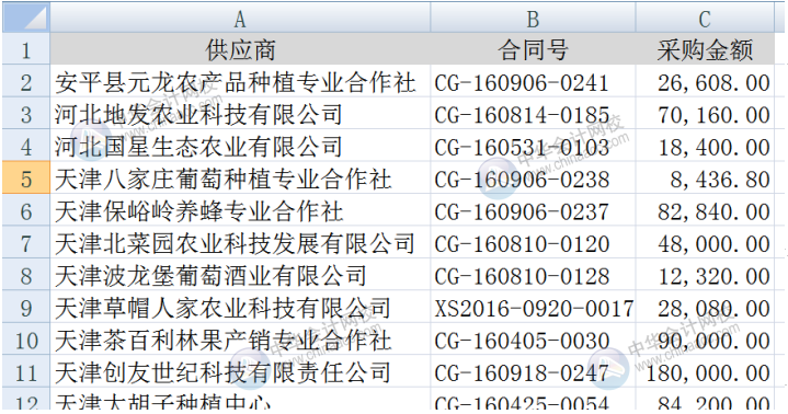 vlookup與通配符結(jié)合進(jìn)行查找引用，你會(huì)用嗎？