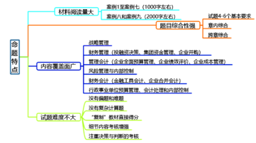 高級會計師考試題型是什么？如何應對？