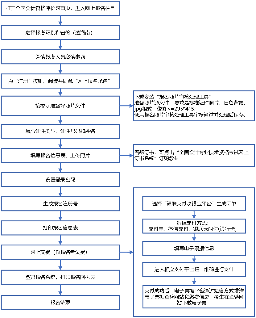 2020海南會計中級報名信息填寫錯誤 還能修改嗎？