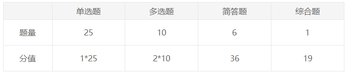 注會(huì)《審計(jì)》特別難？三分鐘讓你get如何學(xué)審計(jì)！