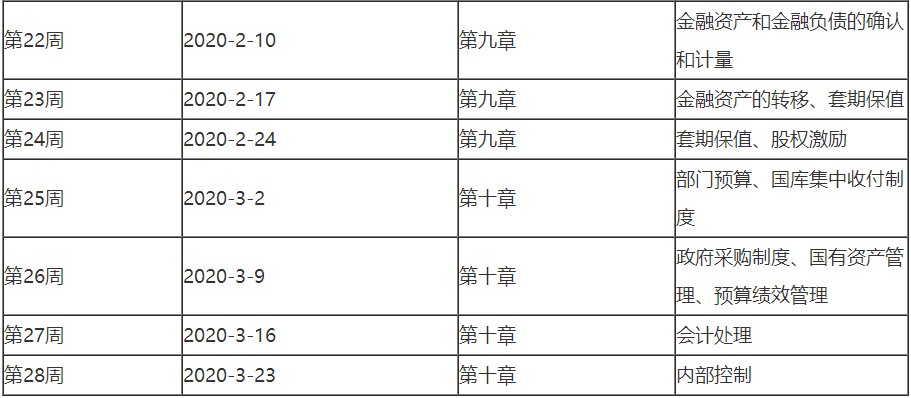 2020高會預習階段即將結束 這些目標大家完成了嗎？
