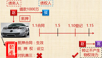 中級會計職稱《經濟法》知識點：抵押物登記
