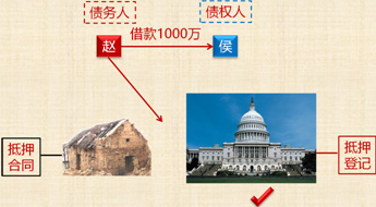中級會計職稱《經濟法》知識點：抵押物登記