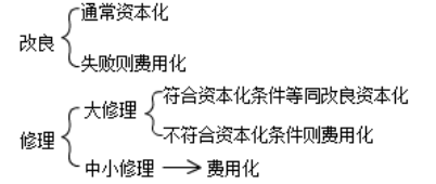 固定資產改良和修理的會計處理對比

