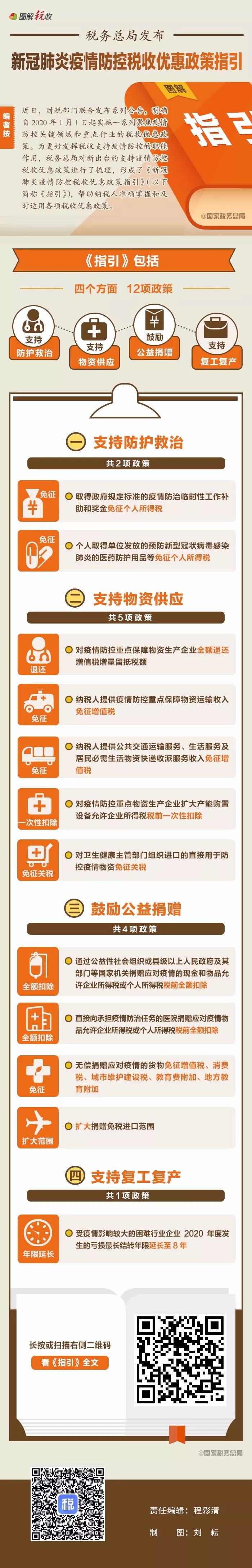 四類12項稅收優惠政策支持疫情防控！一圖了解都有啥