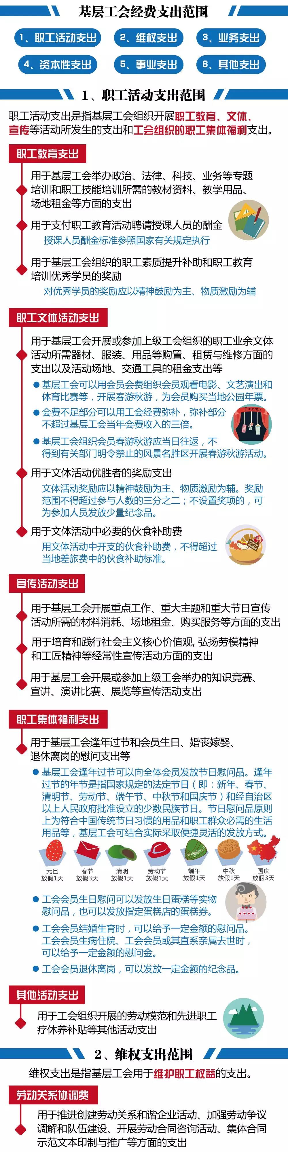 工會經費怎么用？