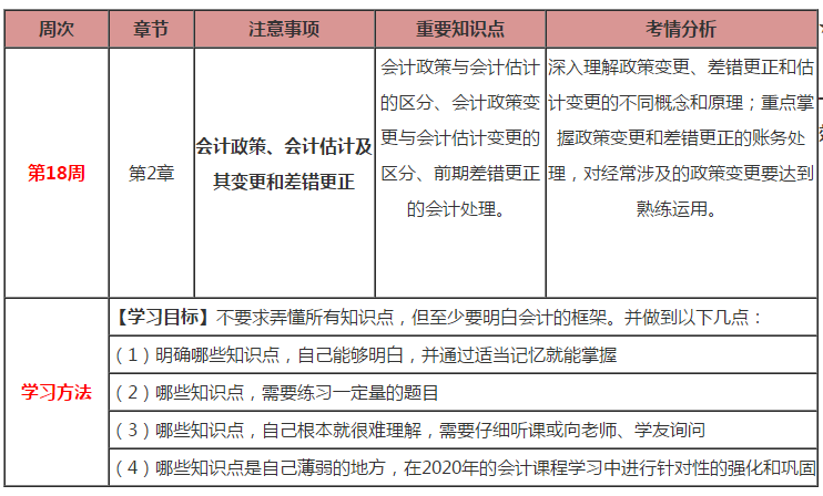 久等啦！注會會計第18周計劃表來啦！（2.17-2.23）