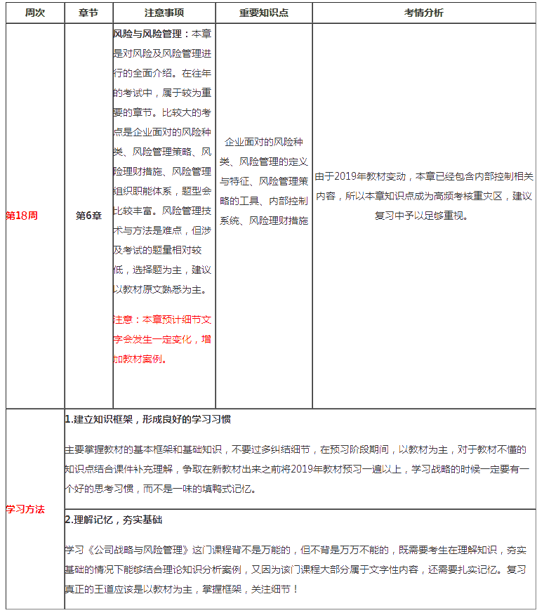 注會戰略第18周預習計劃表來啦！（2月17日-2月23日）