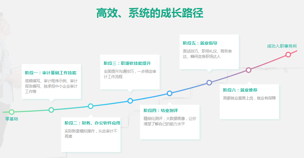 審計小白如何勝任事務所工作？
