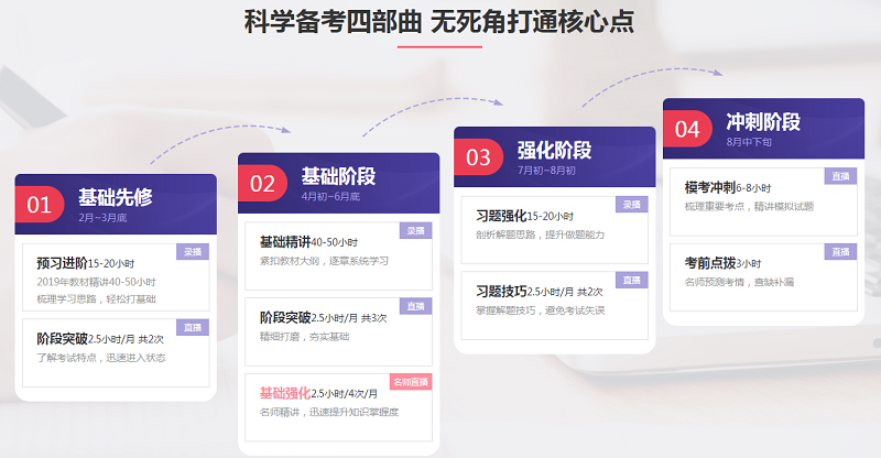 中級(jí)會(huì)計(jì)職稱(chēng)各班次對(duì)比 你的課程由你選擇！