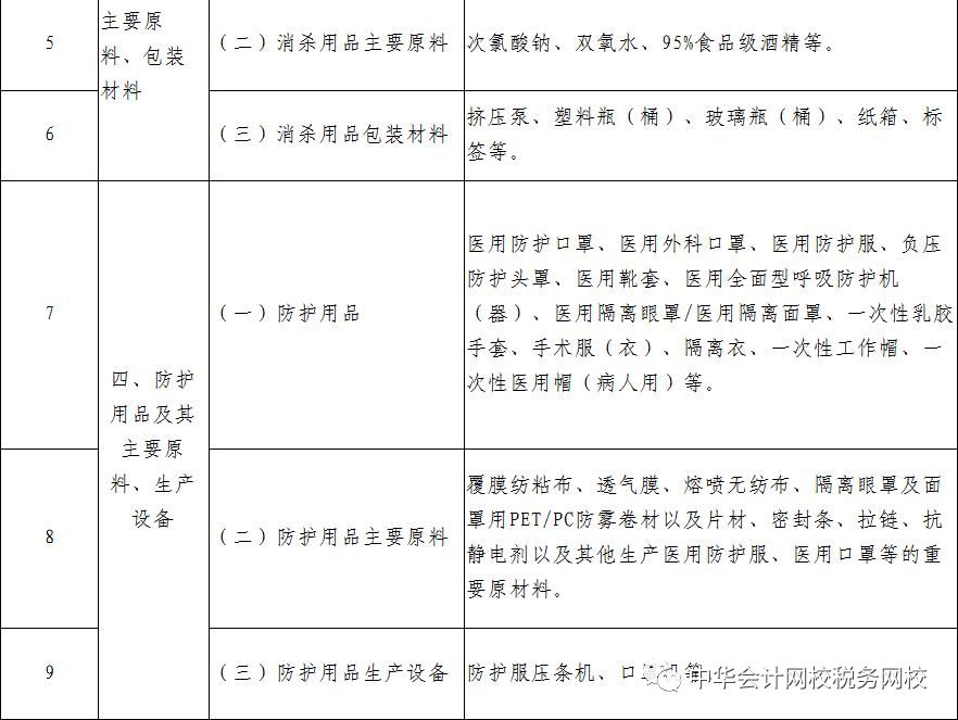 免征運輸收入增值稅的疫情防控重點保障物資有哪些？
