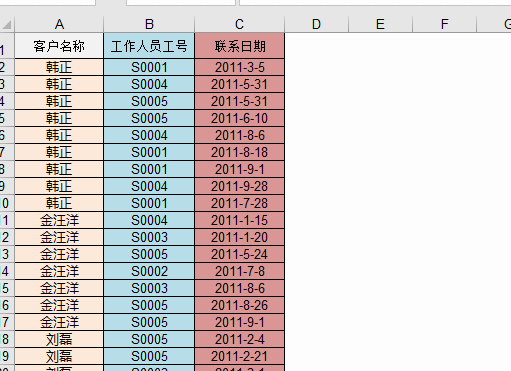 Excel中Shift鍵的八種用法，你知道幾個？