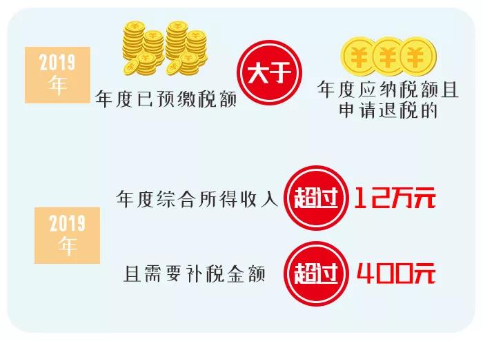 個稅綜合所得年度匯算，哪些人一定要辦理？