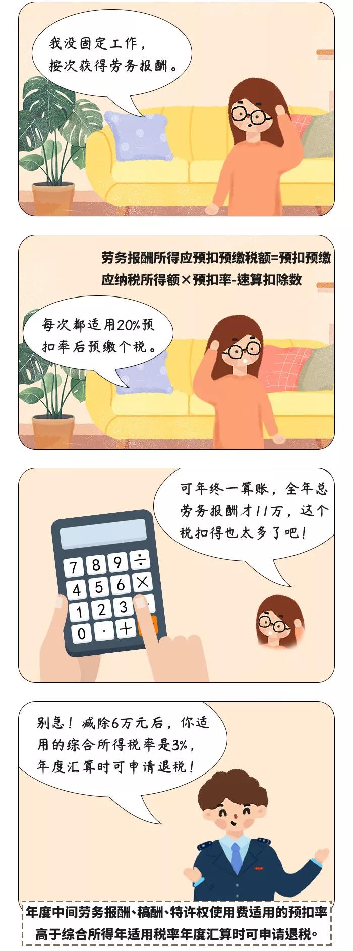 個稅綜合所得年度匯算，哪些人一定要辦理？