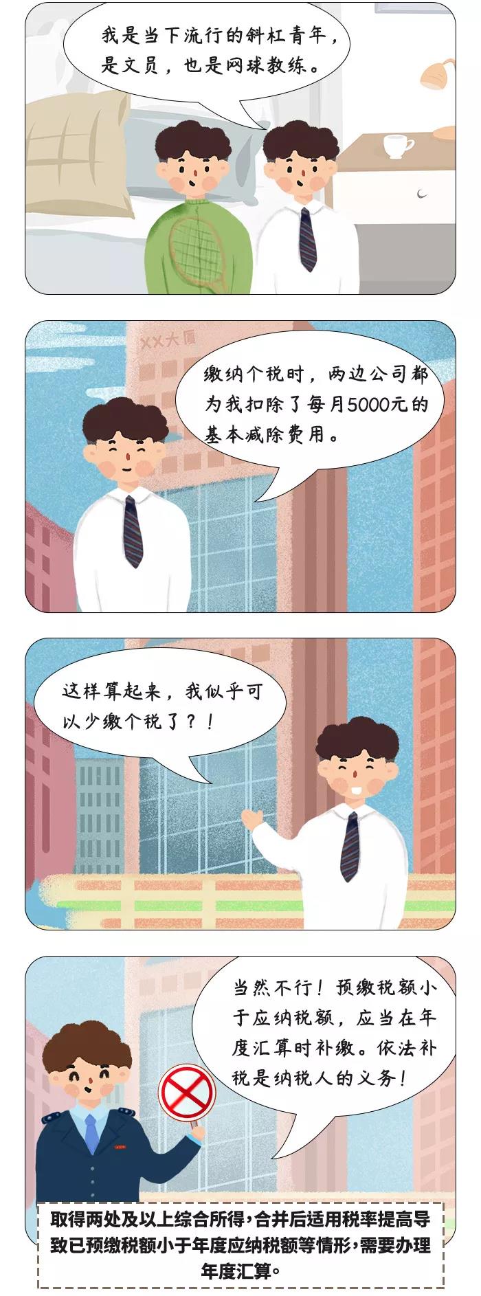 個稅綜合所得年度匯算，哪些人一定要辦理？