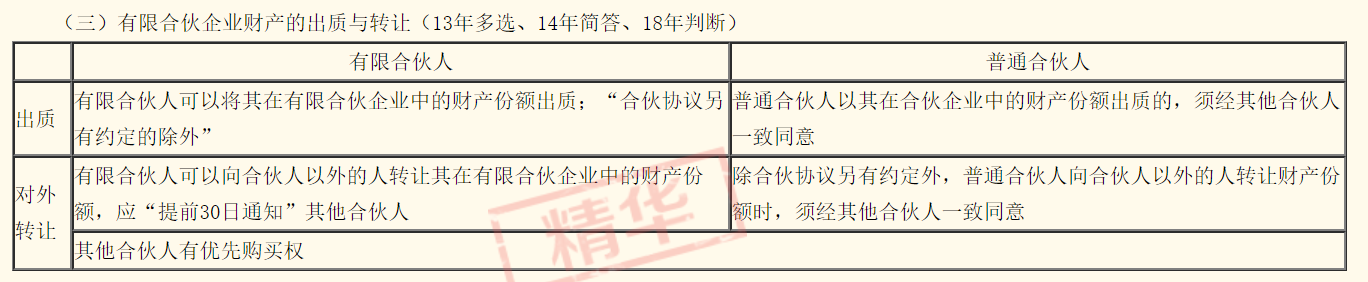 出質與轉讓