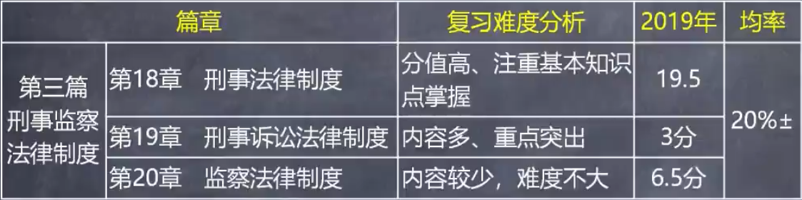 刑事監察法律