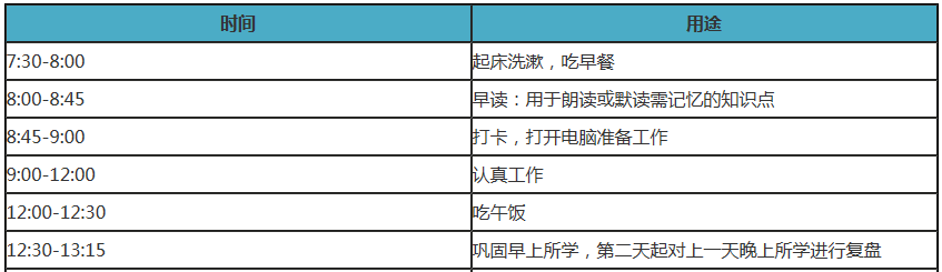 備考中級會計職稱在家如何自律學習？這三樣一定少不了！