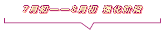 #復工后的狀態#說的是你嗎？@中級會計考生