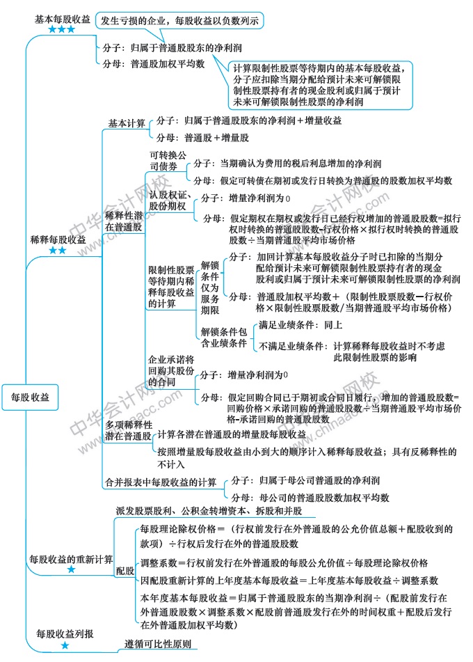 最后兩周！注會(huì)會(huì)計(jì)第19周計(jì)劃表來(lái)啦?。?.24-3.1）