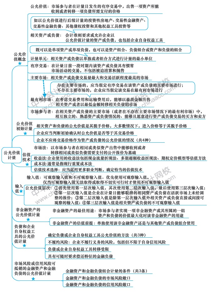最后兩周！注會(huì)會(huì)計(jì)第19周計(jì)劃表來(lái)啦?。?.24-3.1）