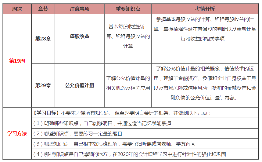 最后兩周！注會(huì)會(huì)計(jì)第19周計(jì)劃表來(lái)啦?。?.24-3.1）