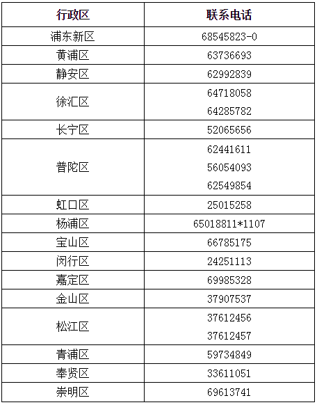 上海2020年高級會計師報名時間3月16日開始