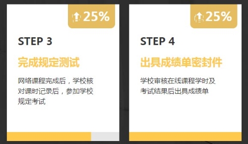 非會計專業報考AICPA需要修補多少會計學分？1