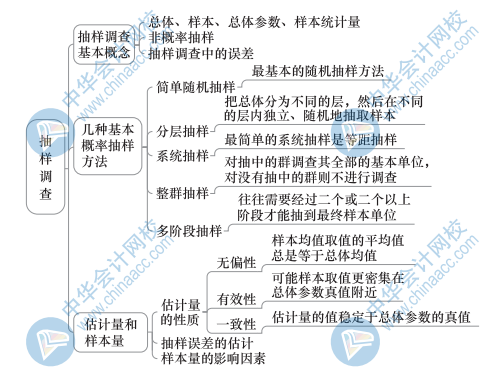 中級經濟基礎知識思維導圖25