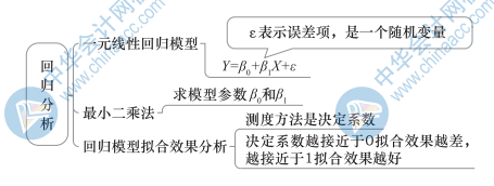 中級經濟基礎知識思維導圖26