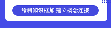 2021年初級銀行從業(yè)風險管理思維導圖匯總！努力最美！