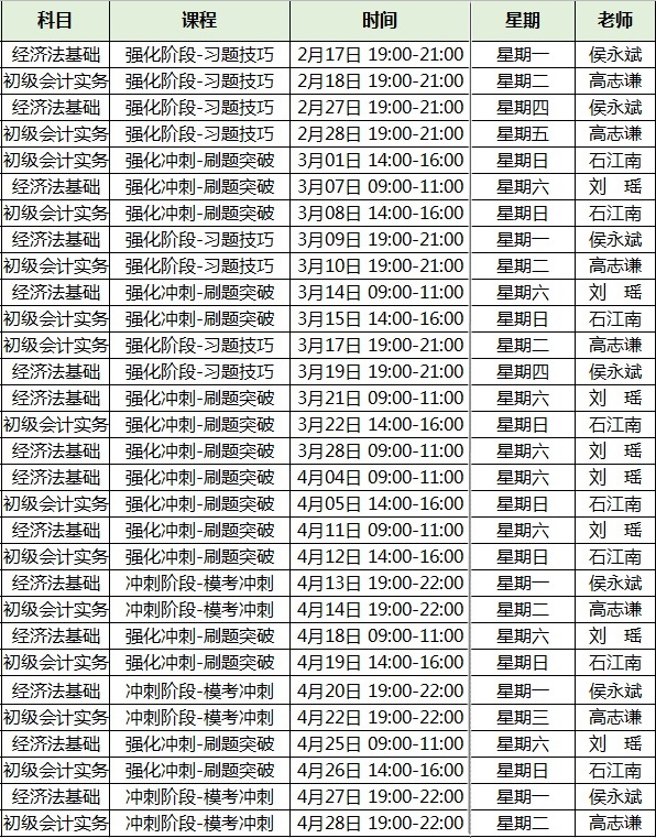 2020年初級會計(jì)職稱考試無憂直達(dá)班課程
