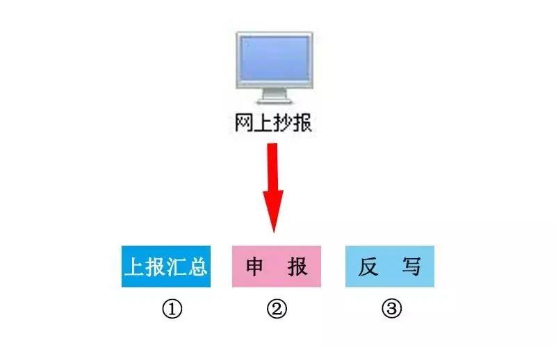 正保會計網校