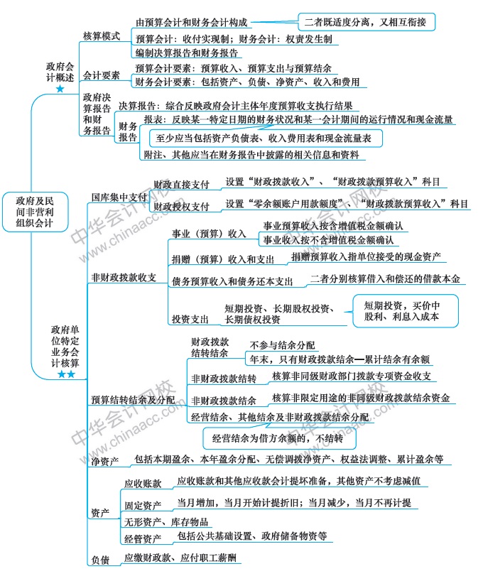 最后1周！注會會計第20周計劃表來啦！（3.2-3.8）