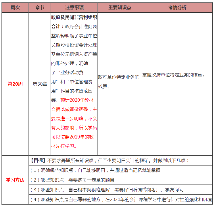 最后1周！注會會計第20周計劃表來啦！（3.2-3.8）