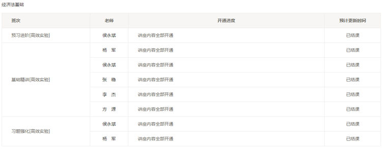 初級(jí)會(huì)計(jì)備考的你跟上老師更新課程的進(jìn)度了嗎？