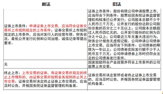《證券法》修訂對注會經濟法考試的影響（二）